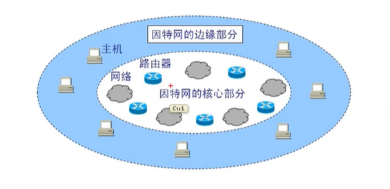 計(jì)算機(jī)網(wǎng)絡(luò)學(xué)習(xí)筆記