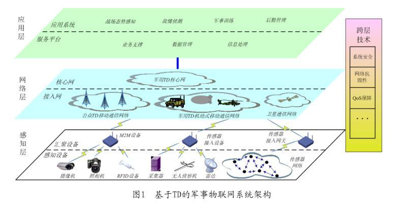 在產(chǎn)業(yè)聯(lián)盟的共同推動(dòng)下,網(wǎng)絡(luò)建設(shè)和優(yōu)化,終端產(chǎn)品,業(yè)務(wù)開(kāi)發(fā)及應(yīng)用