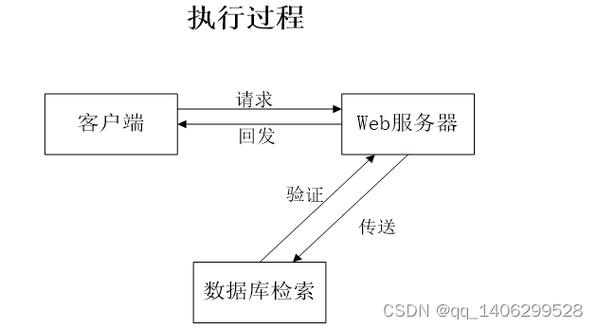 基于python推薦算法的電影推薦系統(tǒng)設(shè)計(jì)與實(shí)現(xiàn)-csdn