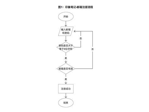 游戲項(xiàng)目制作流程圖 游戲開(kāi)發(fā)項(xiàng)目計(jì)劃書(shū)(圖)-技術(shù)風(fēng)潮網(wǎng)絡(luò)