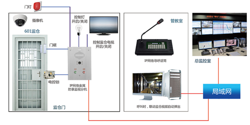 廣州市聲凱音響設(shè)備有限公司 產(chǎn)品展廳 >ip網(wǎng)絡(luò)廣播廠家批發(fā)