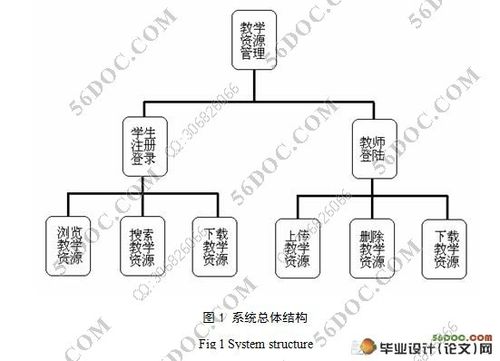 微博營(yíng)銷(xiāo)系統(tǒng)用戶(hù)分析功能的設(shè)計(jì)和實(shí)現(xiàn)