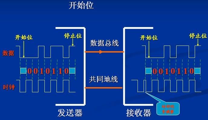 教學(xué)系統(tǒng)_can總線(xiàn)仿真開(kāi)發(fā)工具_(dá)車(chē)載網(wǎng)絡(luò)基礎(chǔ)知識(shí)—網(wǎng)絡(luò)的基本概念