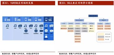 5G將至,商業(yè)落地走到哪了