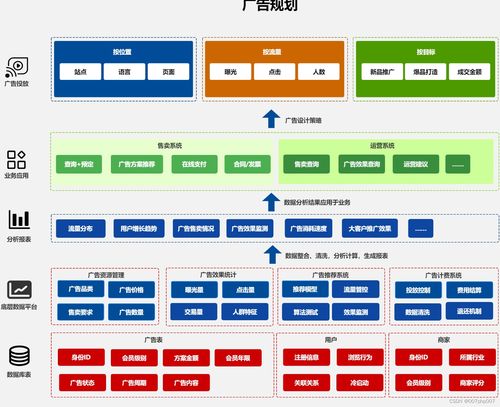 構(gòu)建高效的廣告投放系統(tǒng) 應(yīng)用架構(gòu)的設(shè)計(jì)與實(shí)現(xiàn)