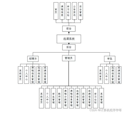 計(jì)算機(jī)畢設(shè)ssm基于java的選課系統(tǒng)設(shè)計(jì)與實(shí)現(xiàn)264q49 源碼 數(shù)據(jù)庫(kù) LW