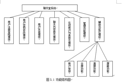 基于ASP的網(wǎng)絡(luò)聊天室的設(shè)計(jì)和實(shí)現(xiàn)