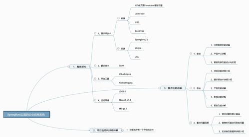 Springboot Mysql企業(yè)官網(wǎng)產(chǎn)品展示管理系統(tǒng)源碼 文檔 講解教程