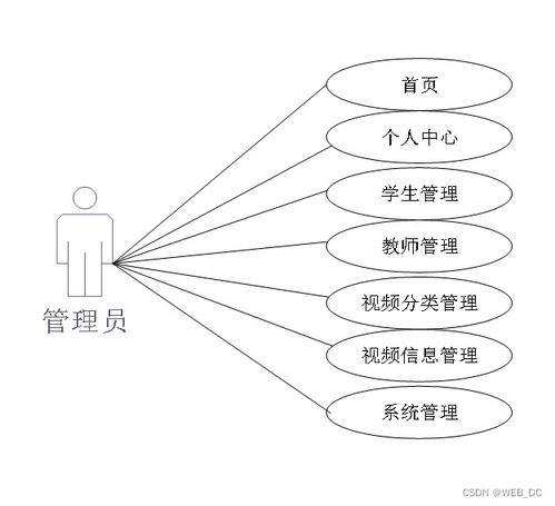 計(jì)算機(jī)畢業(yè)設(shè)計(jì) ssm在線教學(xué)視頻點(diǎn)播系統(tǒng) 源碼 論文