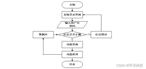 計算機畢業(yè)設計ssm哈爾濱海關進出口食品安全信息管理系統(tǒng)5b4m79