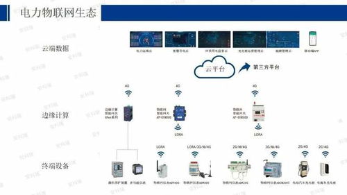 電氣電力物聯(lián)網(wǎng)如何為企業(yè)節(jié)能增效