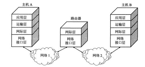 第一章概述 第一節(jié) 1.7 計(jì)算機(jī)網(wǎng)絡(luò)體系結(jié)構(gòu)