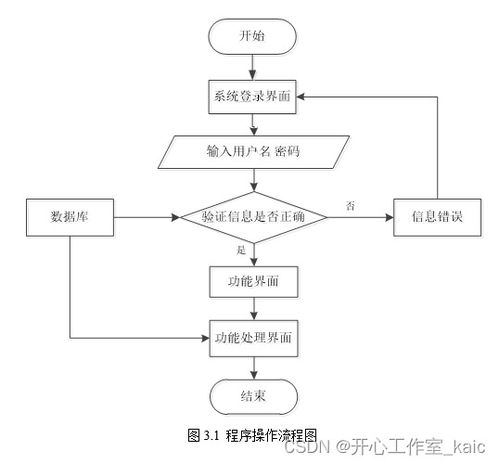 基于java的綠色蔬菜銷售管理系統(tǒng)的設計與實現(xiàn) 論文 源碼 kaic