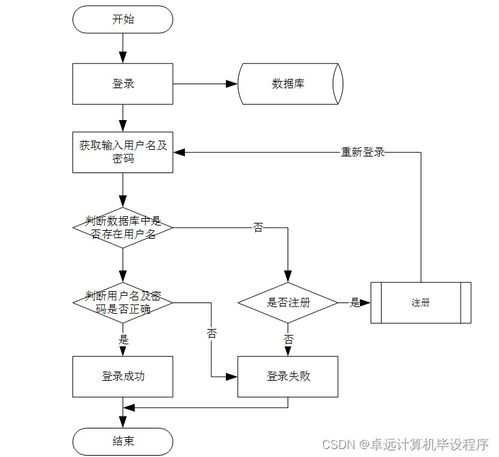 基于javaweb的網(wǎng)絡考試系統(tǒng)的設計與實現(xiàn)9p43h9計算機畢設ssm