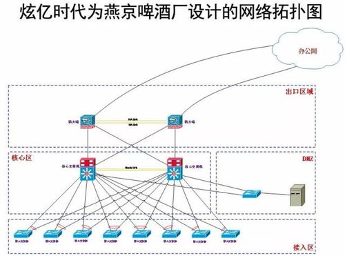 廠房該如何搭建網(wǎng)絡和wifi覆蓋 這家企業(yè)就做的很好