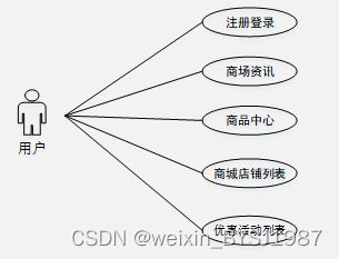 ssm大型商場移動導(dǎo)游系統(tǒng)的設(shè)計與實現(xiàn) 畢業(yè)設(shè)計 附源碼100853