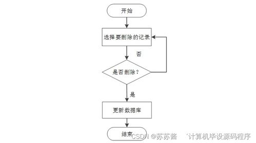 計算機(jī)畢業(yè)設(shè)計springboot基于智能推薦的博客 博客 系統(tǒng)的設(shè)計與開發(fā)w77pk9