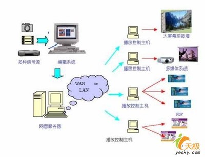 HiteVision數(shù)字媒體發(fā)布系統(tǒng)助力銀行建設(shè)_硬件_科技時代_新浪網(wǎng)