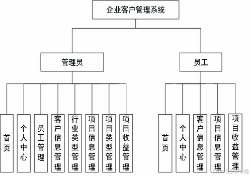 畢業(yè)設(shè)計(jì) 基于springboot的企業(yè)客戶(hù)管理系統(tǒng)的設(shè)計(jì)與實(shí)現(xiàn) 代碼講解