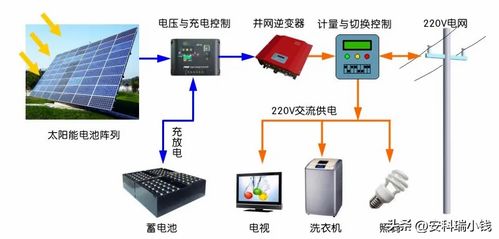 智能雙向電能表在光伏 儲(chǔ)能中的有什么作用呢