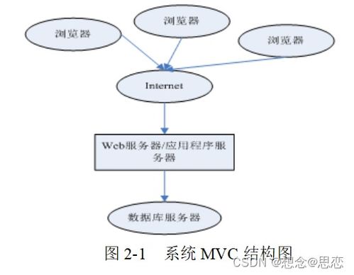 基于java ee平臺(tái)項(xiàng)目管理系統(tǒng)的設(shè)計(jì)與實(shí)現(xiàn)