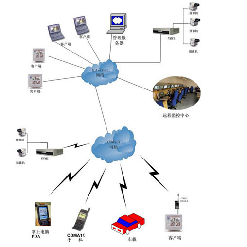 網(wǎng)絡(luò)監(jiān)控系統(tǒng)的組成部分有什么? 幫助你了解_企業(yè)信息化系統(tǒng)設(shè)計(jì)