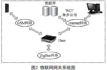 基于物聯(lián)網(wǎng)技術(shù)智能節(jié)能系統(tǒng)研究