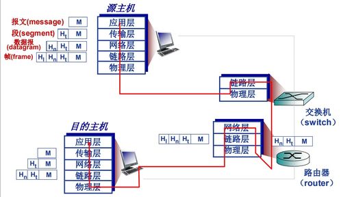 day3計(jì)算機(jī)網(wǎng)絡(luò)概述 計(jì)算機(jī)網(wǎng)絡(luò)體系結(jié)構(gòu) 概述 osi參考模型 服務(wù)模型 發(fā)展歷史