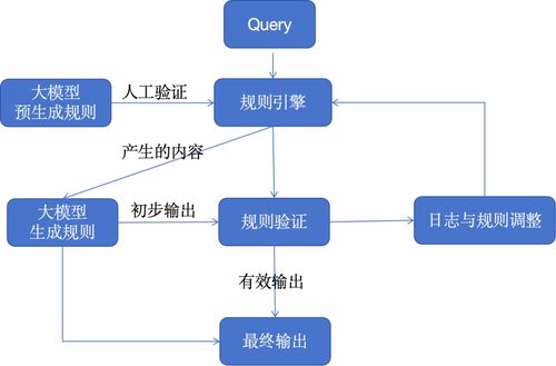 大模型應(yīng)用的10種架構(gòu)模式