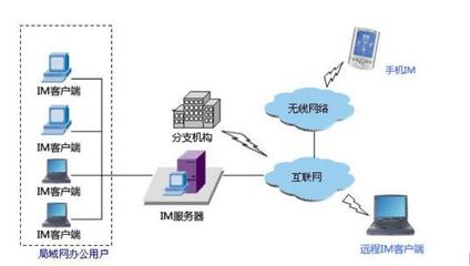 弱電智能化設(shè)計(jì)