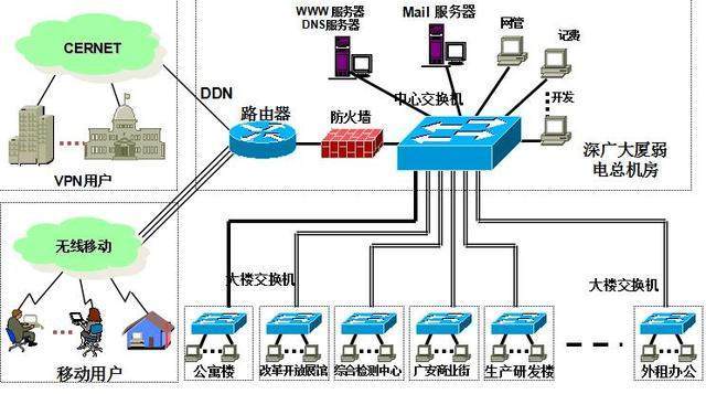 一些經(jīng)典的弱電系統(tǒng)拓?fù)鋱D